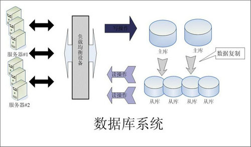 企业该如何选择xk平台_XK(中国)数据库